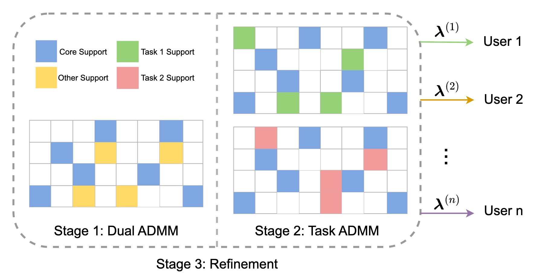 Multi-Objective One-Shot Pruning for Large Language Models